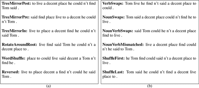 Figure 3 for Sometimes We Want Translationese