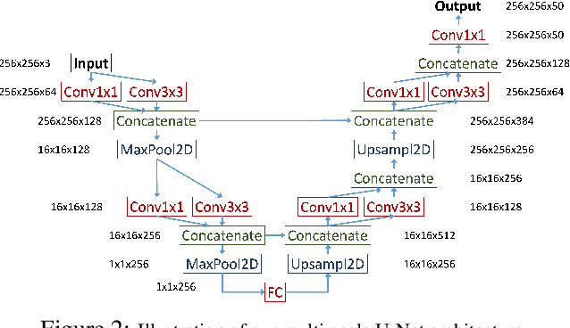 Figure 3 for Learning to Segment 3D Point Clouds in 2D Image Space