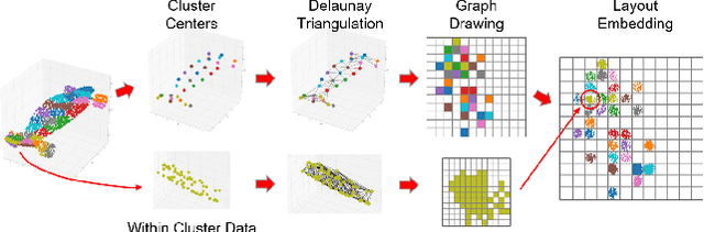 Figure 4 for Learning to Segment 3D Point Clouds in 2D Image Space