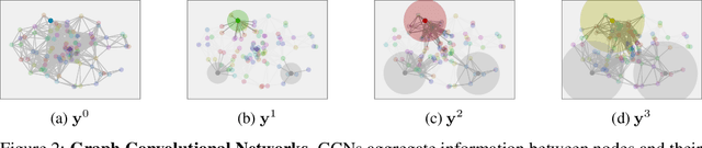 Figure 2 for Graph Policy Gradients for Large Scale Robot Control