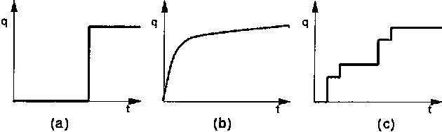 Figure 3 for Any Time Probabilistic Reasoning for Sensor Validation