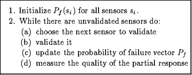 Figure 4 for Any Time Probabilistic Reasoning for Sensor Validation