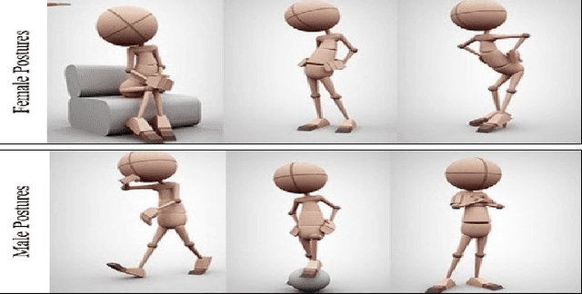 Figure 3 for Survey on Emotional Body Gesture Recognition