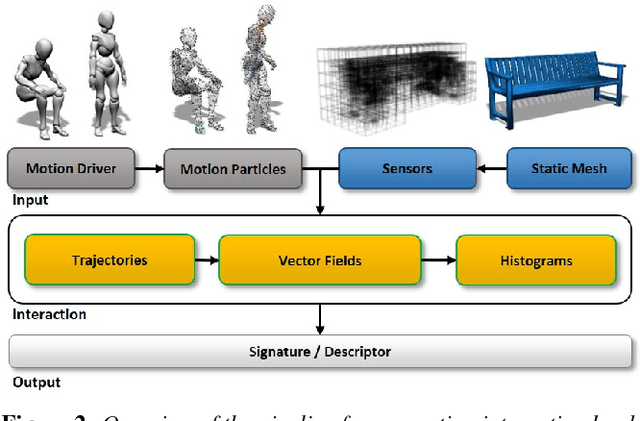 Figure 2 for Understanding and Exploiting Object Interaction Landscapes