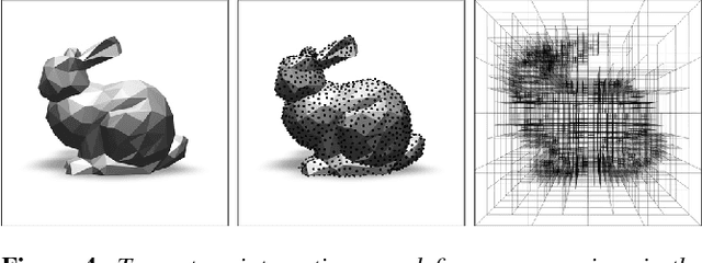 Figure 4 for Understanding and Exploiting Object Interaction Landscapes