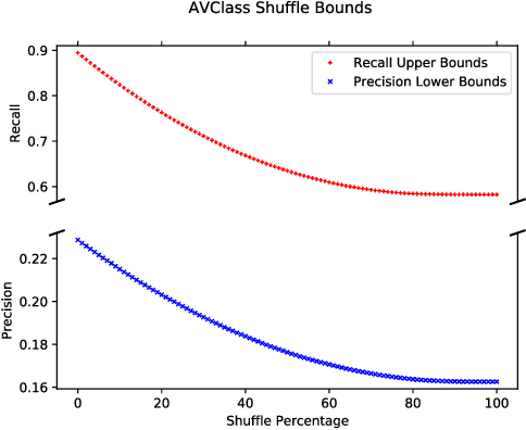 Figure 3 for A Framework for Cluster and Classifier Evaluation in the Absence of Reference Labels