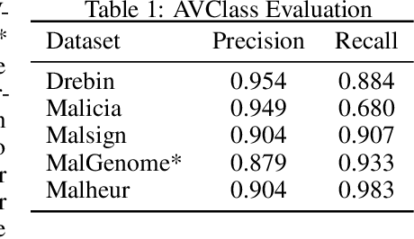 Figure 2 for A Framework for Cluster and Classifier Evaluation in the Absence of Reference Labels