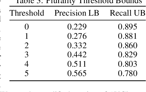 Figure 4 for A Framework for Cluster and Classifier Evaluation in the Absence of Reference Labels
