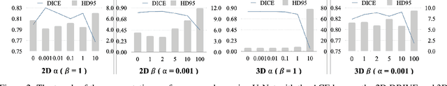 Figure 3 for Learning Euler's Elastica Model for Medical Image Segmentation