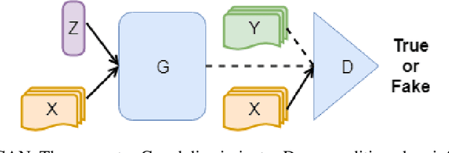 Figure 1 for StressGAN: A Generative Deep Learning Model for 2D Stress Distribution Prediction