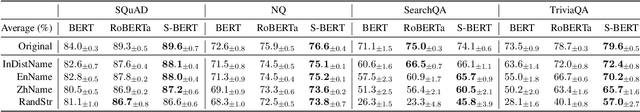 Figure 4 for On the Robustness of Reading Comprehension Models to Entity Renaming