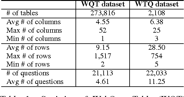 Figure 2 for Content-Based Table Retrieval for Web Queries