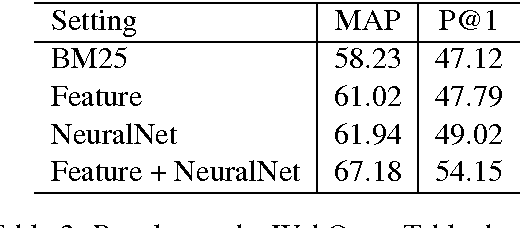 Figure 3 for Content-Based Table Retrieval for Web Queries