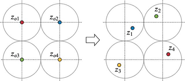 Figure 1 for Normalizing flows for atomic solids