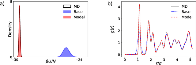 Figure 2 for Normalizing flows for atomic solids