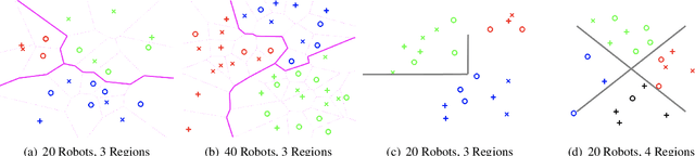 Figure 1 for Team Assignment for Heterogeneous Multi-Robot Sensor Coverage through Graph Representation Learning