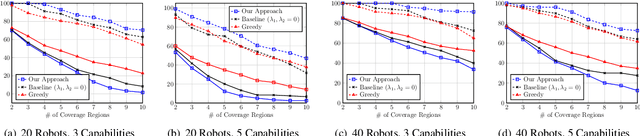Figure 2 for Team Assignment for Heterogeneous Multi-Robot Sensor Coverage through Graph Representation Learning