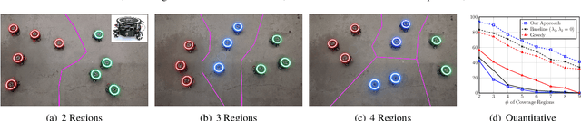 Figure 3 for Team Assignment for Heterogeneous Multi-Robot Sensor Coverage through Graph Representation Learning