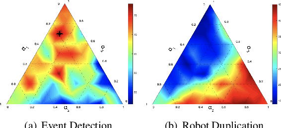 Figure 4 for Team Assignment for Heterogeneous Multi-Robot Sensor Coverage through Graph Representation Learning