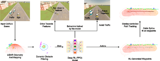 Figure 2 for Learning Actions for Drift-Free Navigation in Highly Dynamic Scenes