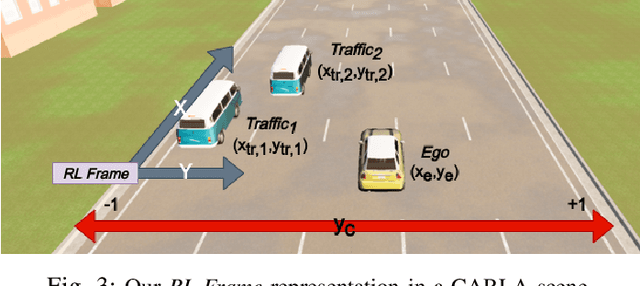 Figure 3 for Learning Actions for Drift-Free Navigation in Highly Dynamic Scenes