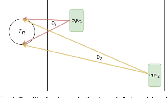 Figure 4 for Learning Actions for Drift-Free Navigation in Highly Dynamic Scenes