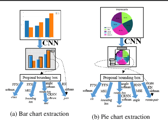 Figure 1 for Data Extraction from Charts via Single Deep Neural Network