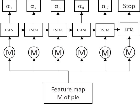 Figure 3 for Data Extraction from Charts via Single Deep Neural Network