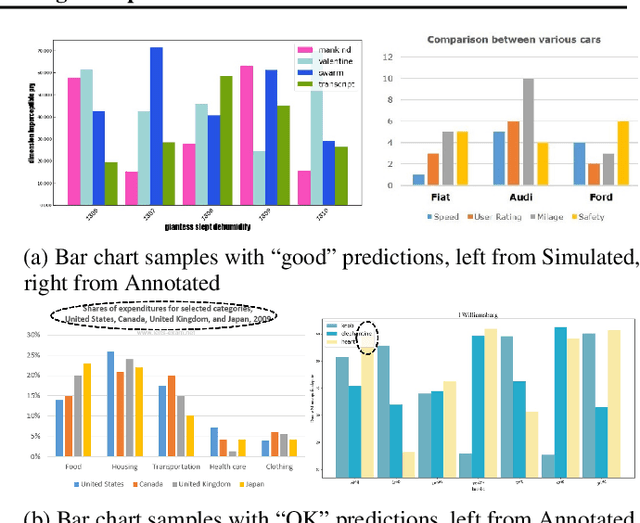 Figure 4 for Data Extraction from Charts via Single Deep Neural Network