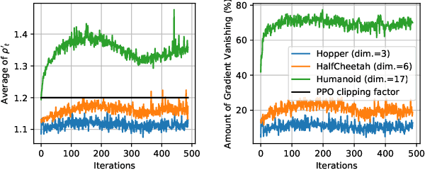 Figure 1 for Dimension-Wise Importance Sampling Weight Clipping for Sample-Efficient Reinforcement Learning