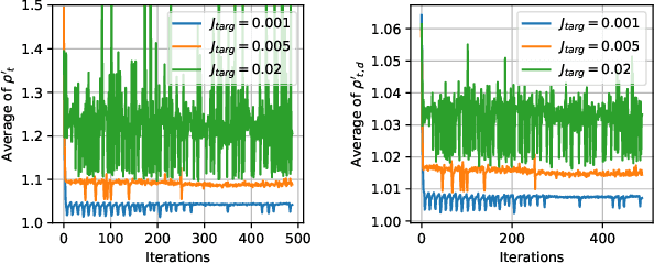Figure 3 for Dimension-Wise Importance Sampling Weight Clipping for Sample-Efficient Reinforcement Learning