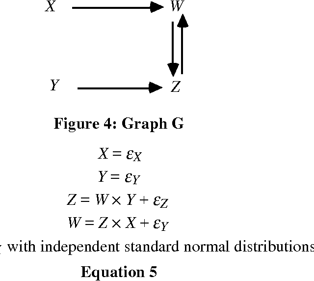 Figure 3 for Directed Cyclic Graphical Representations of Feedback Models