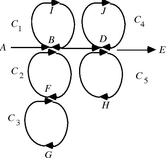 Figure 4 for Directed Cyclic Graphical Representations of Feedback Models