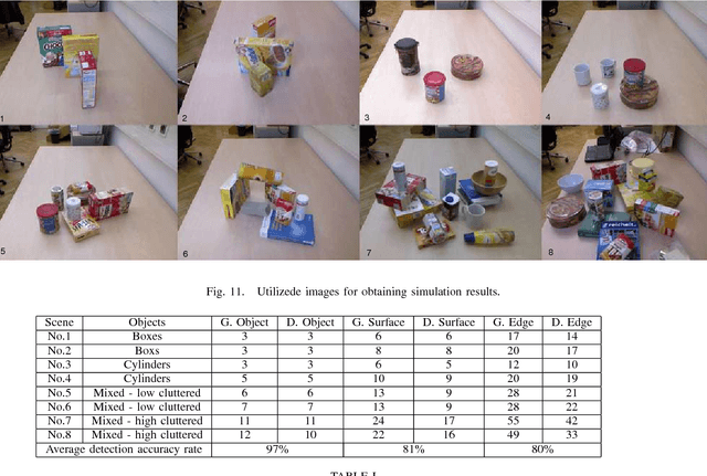 Figure 3 for Edge-Based Recognition of Novel Objects for Robotic Grasping