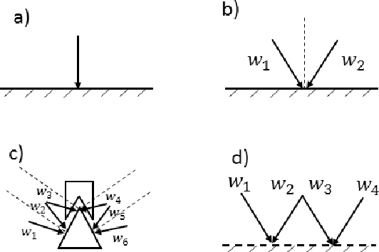 Figure 1 for Edge-Based Recognition of Novel Objects for Robotic Grasping