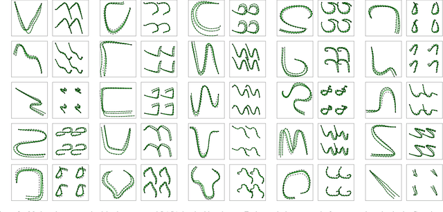 Figure 3 for Learning Stable Dynamical Systems for Visual Servoing