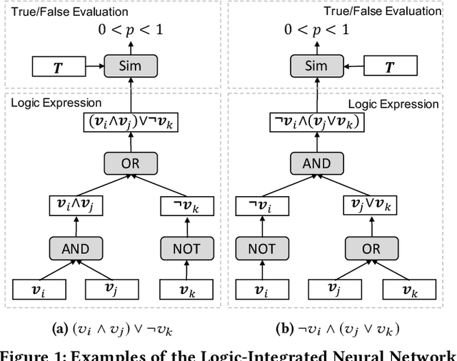 Figure 1 for Neural Logic Reasoning