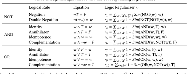 Figure 2 for Neural Logic Reasoning