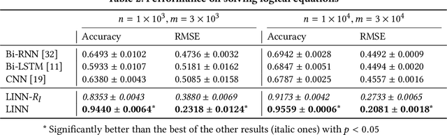 Figure 4 for Neural Logic Reasoning