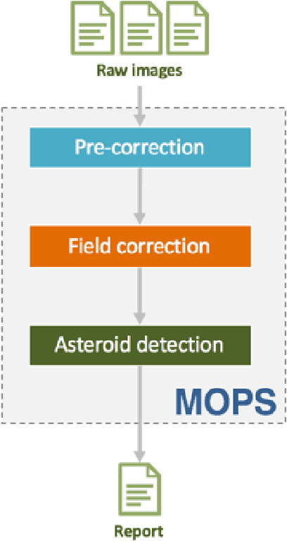 Figure 2 for NEARBY Platform for Automatic Asteroids Detection and EURONEAR Surveys