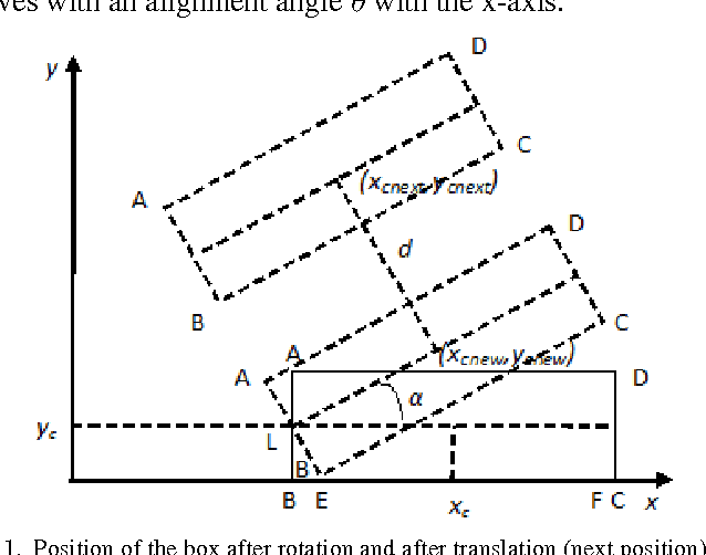 Figure 1 for Multi-robot Cooperative Box-pushing problem using Multi-objective Particle Swarm Optimization Technique
