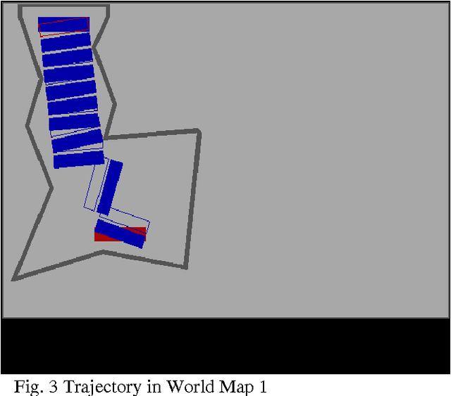 Figure 3 for Multi-robot Cooperative Box-pushing problem using Multi-objective Particle Swarm Optimization Technique