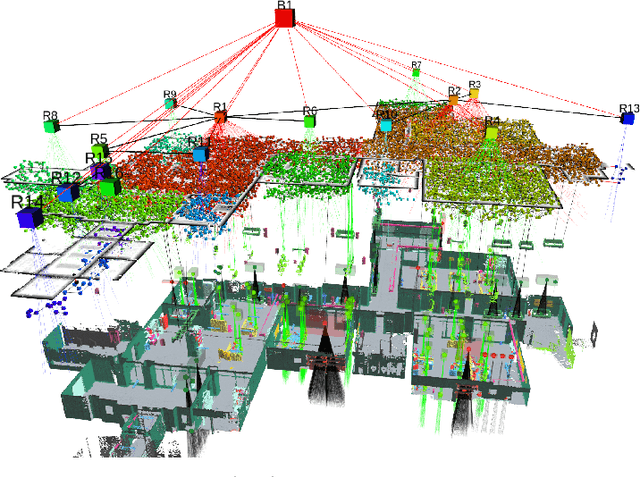 Figure 3 for Advances in Inference and Representation for Simultaneous Localization and Mapping