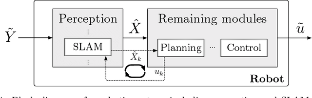 Figure 4 for Advances in Inference and Representation for Simultaneous Localization and Mapping