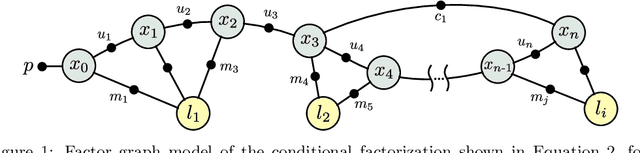 Figure 1 for Advances in Inference and Representation for Simultaneous Localization and Mapping