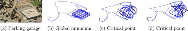 Figure 2 for Advances in Inference and Representation for Simultaneous Localization and Mapping