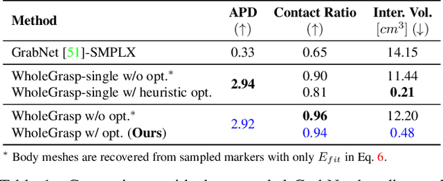 Figure 1 for SAGA: Stochastic Whole-Body Grasping with Contact