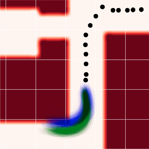 Figure 1 for Probabilistic Trajectory Prediction with Structural Constraints