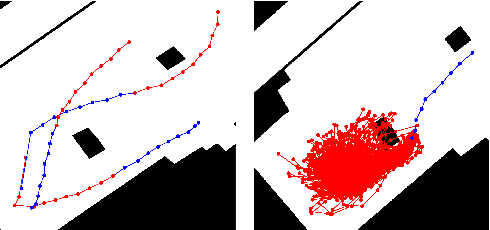 Figure 3 for Probabilistic Trajectory Prediction with Structural Constraints