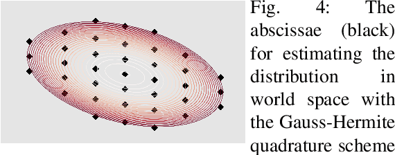 Figure 4 for Probabilistic Trajectory Prediction with Structural Constraints